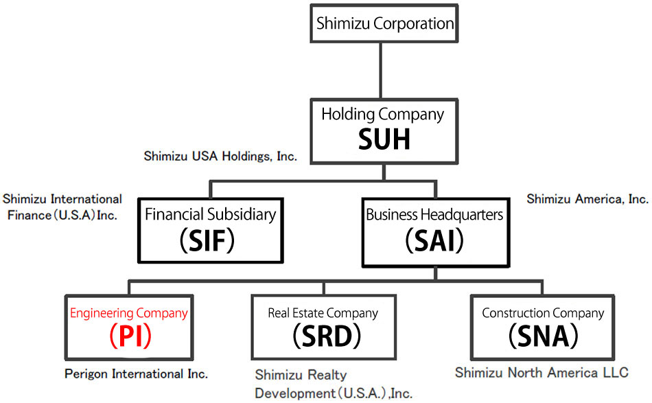 U.S. スポーツベット ボクシング 日本 Organization of Shimizu