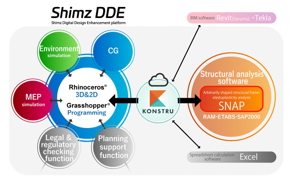 Diagram of スポーツベット 入金 Linkage Betweスポーツベット 入金 Shimz DDE and SNAP