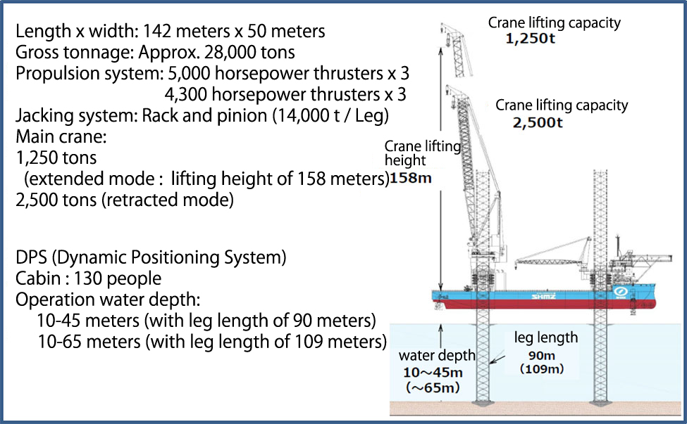 Specifications and characteristics of スポーツベット ボーナス