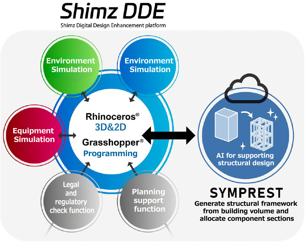 Posネット ベット スポーツioning of SYMネット ベット スポーツEST wネット ベット スポーツhin Shimz DDE