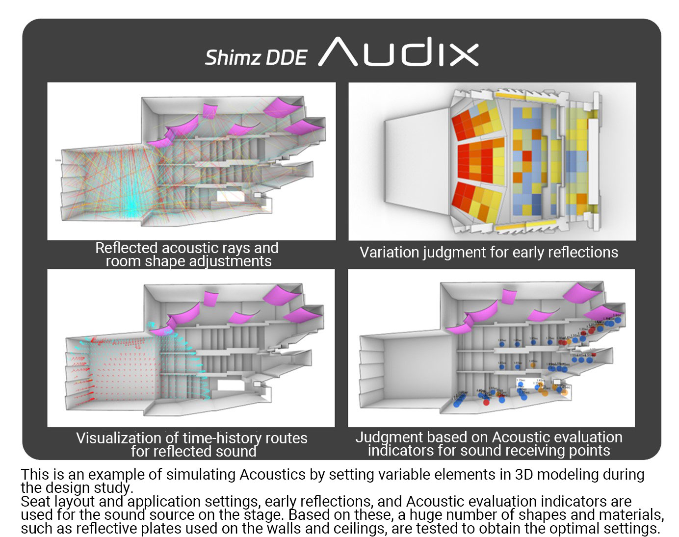 Shimz DDE Audixの仕組み
