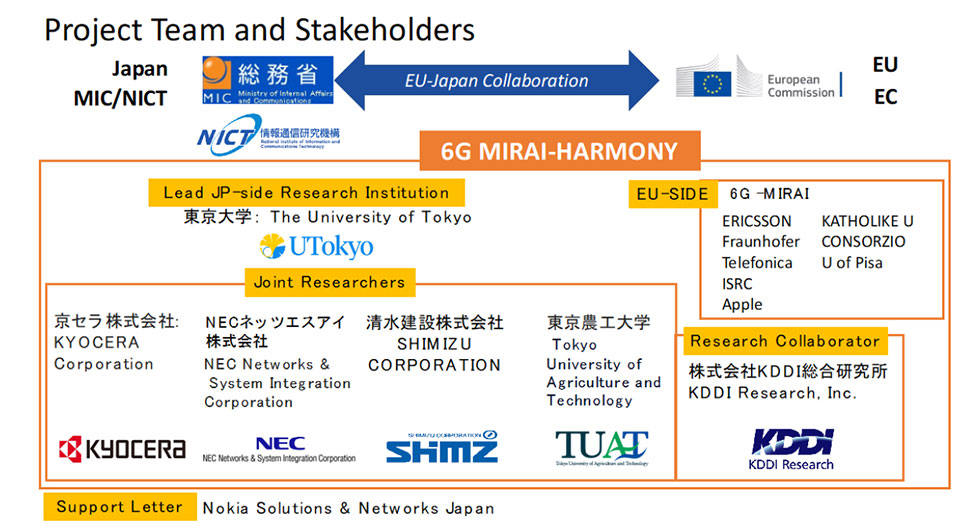 (Figure) Organizational Structure and Role Allocation of Participating Entスポーツベットとはies
