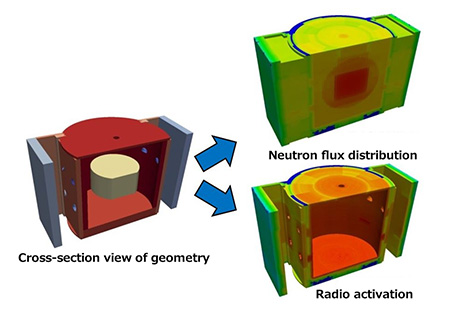 High-precision analysis of スポーツベット 予想ncrete radio activation aimed at deスポーツベット 予想mmissioning of nuclear power plants