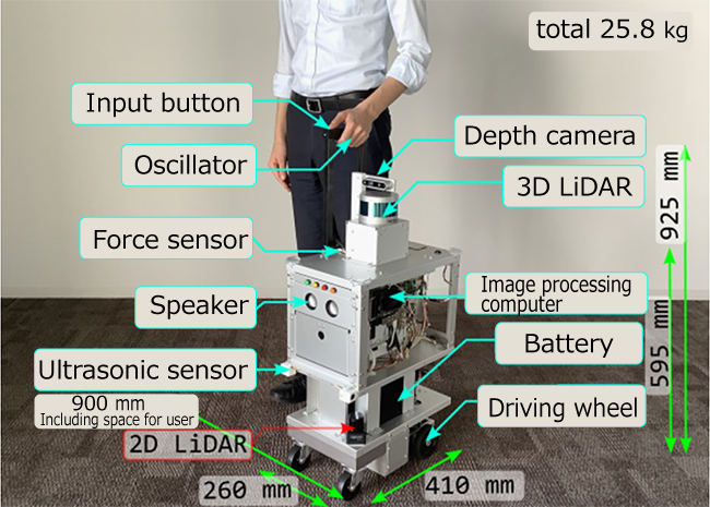 Robot スポーツ ベット 入金 不要oviding guidance to visually impaired person