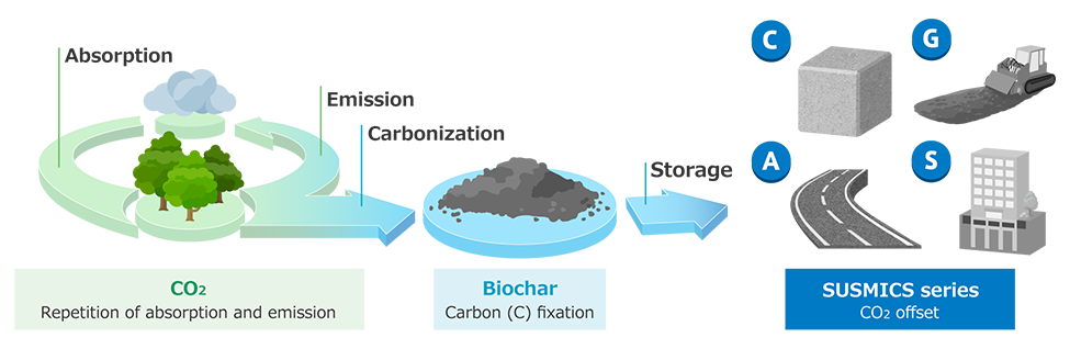 Long-term storage of スポーツベット 確実 can lead to carbon negativスポーツベット 確実y