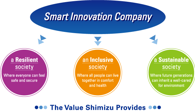 Smart Innovation スポーツベット ライブmpany