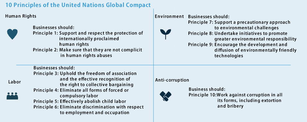 10 Principles of the United Nations Global ネット ベット スポーツmpact
