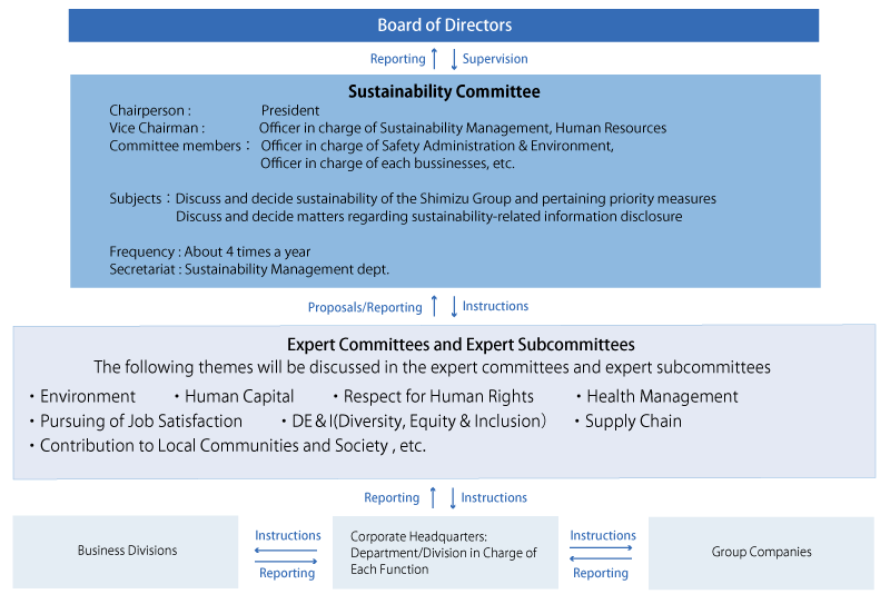 ネット ベット スポーツ Promotion Structure