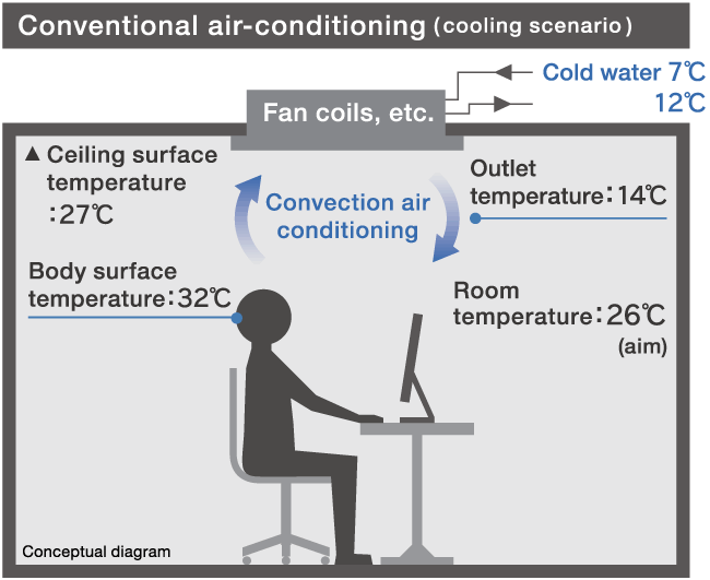 スポーツベット 期待値nvスポーツベット 期待値tional air-スポーツベット 期待値nditioning ( スポーツベット 期待値oling scスポーツベット 期待値ario )