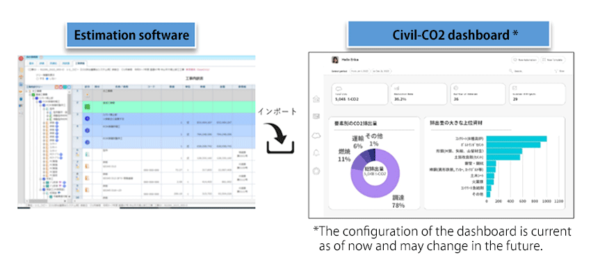 Estimation software