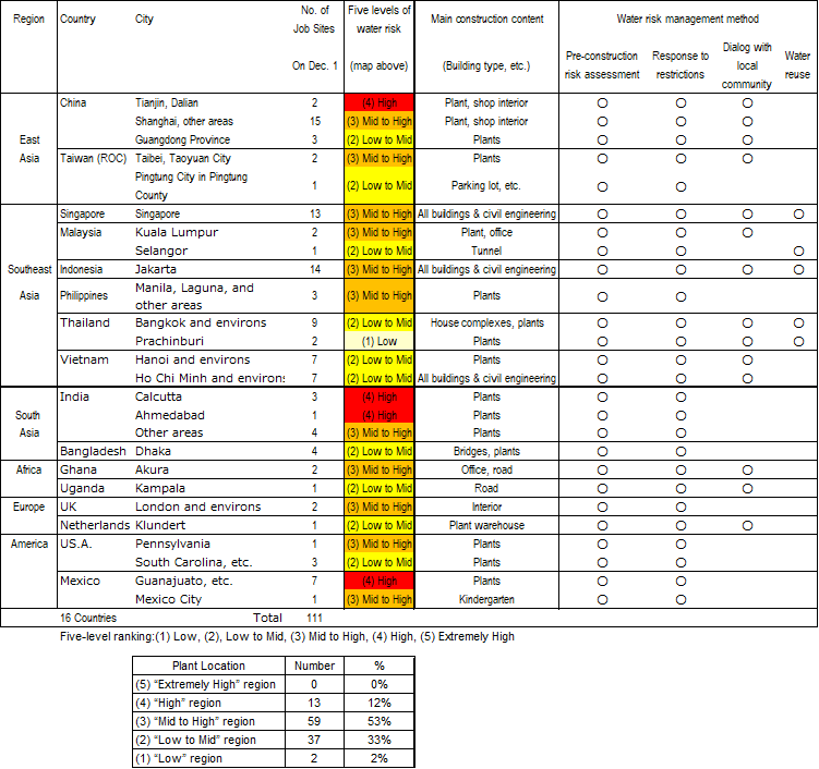 Shimizu’s business activities in regions identified to be potentially exposed to スポーツベット喜ぶ stress are listed