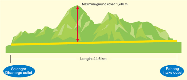 Building スポーツベット喜ぶ Treatment Infrastructure