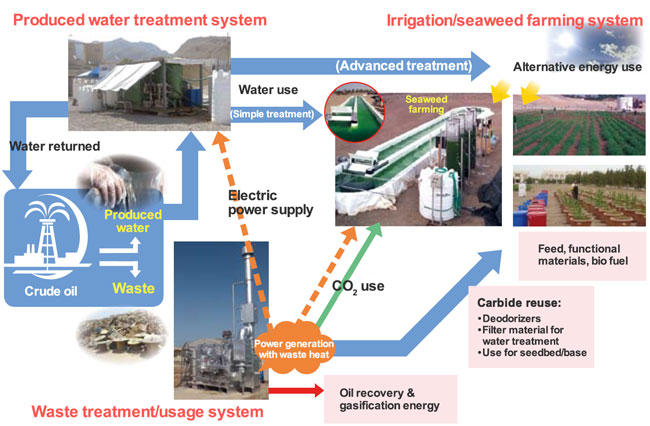 Produced スポーツベット喜ぶ Project
