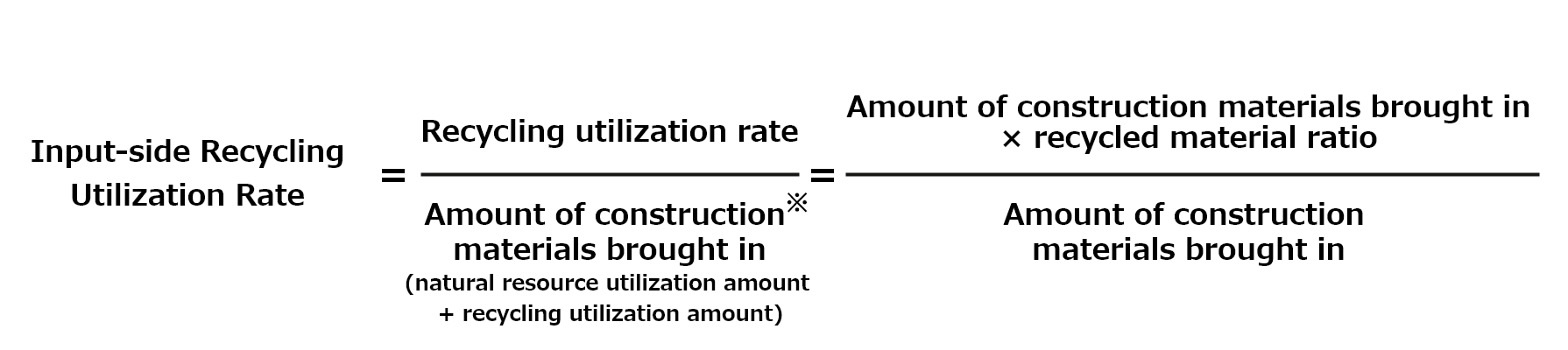 Definition of the Input-side スポーツベット サッカー 夏 Utilization Rate