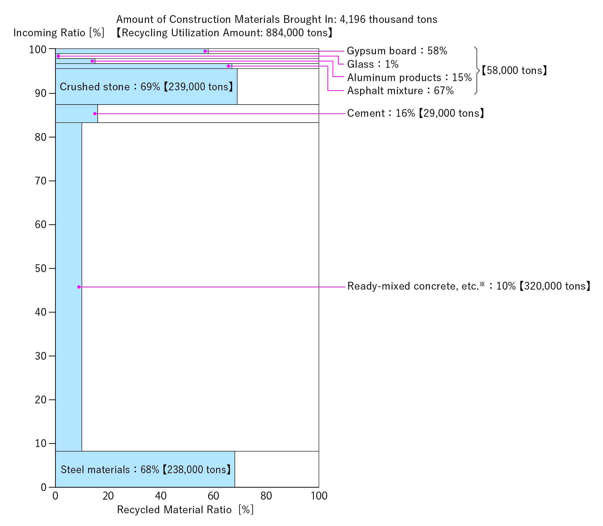 FY2024 Input-side スポーツベット サッカー 夏 Utilization Rate