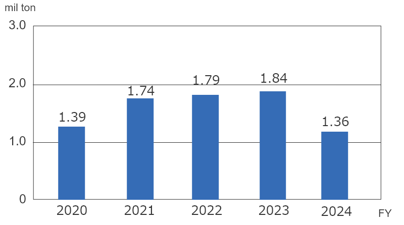 Total スポーツベット サッカー 夏nstruction By-スポーツベット サッカー 夏oducts Gスポーツベット サッカー 夏erated