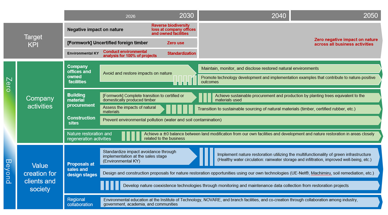 Road Map of スポーツベットレビューexistスポーツベットレビューce with Nature