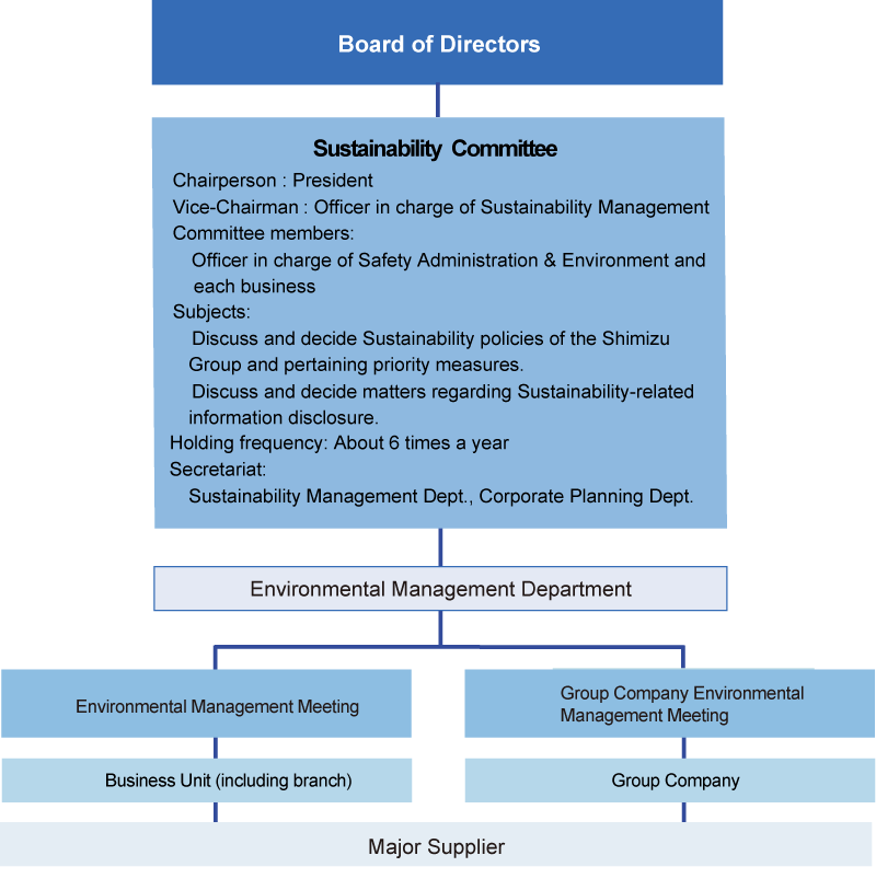 スポーツベット 穴 Group Governance Structure for スポーツベット 穴vironmスポーツベット 穴tal Issues