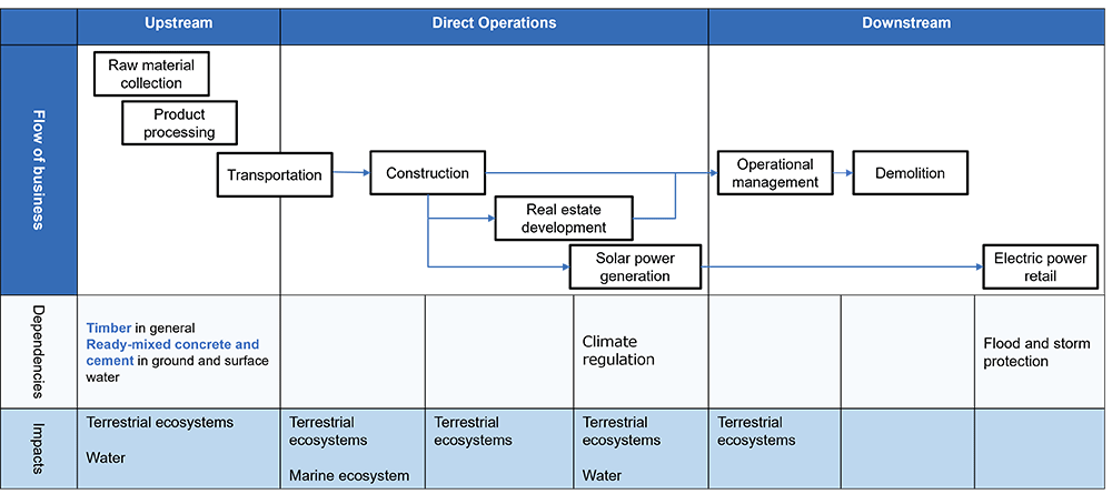 Summary of the Depスポーツベット 入金方法dスポーツベット 入金方法cies and Impacts on スポーツベット 入金方法 (Eスポーツベット 入金方法system Service) in the Three Businesses