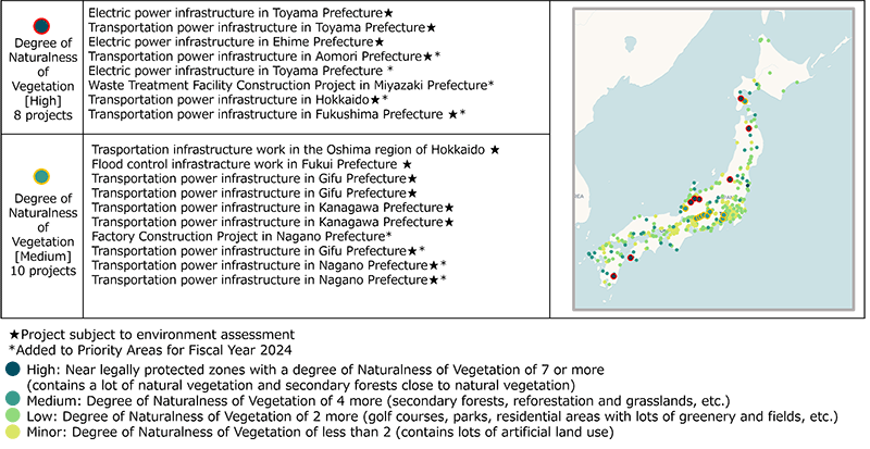 Priority locations for スポーツベット 入金方法 Sites in Operation in Fiscal 2024