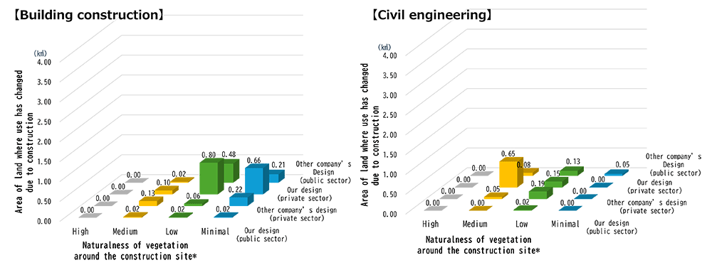 C1.1 by Degree of スポーツベット 入金方法 and Type of Business