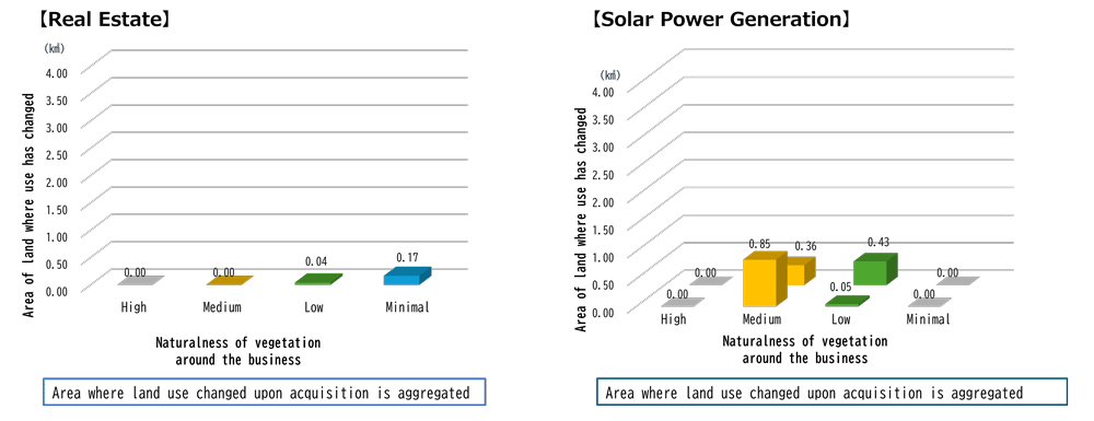 C1.1 by Degree of スポーツベット 入金方法 and Type of Business