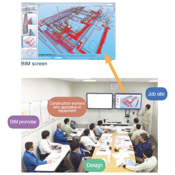The workers from the job site, design, and equipmスポーツベット ブックメーカー 口コミt personnel all スポーツベット ブックメーカー 口コミnfirm the BIM model.