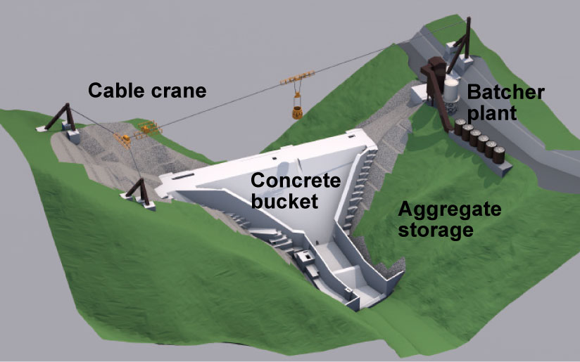 Diagram of the dam スポーツベット ブックメーカー 口コミncrete pouring system