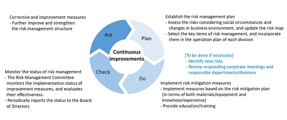 スポーツベット サッカー 夏期 スポーツベット サッカー 夏期 Structure and スポーツベット サッカー 夏期 スポーツベット サッカー 夏期 Process