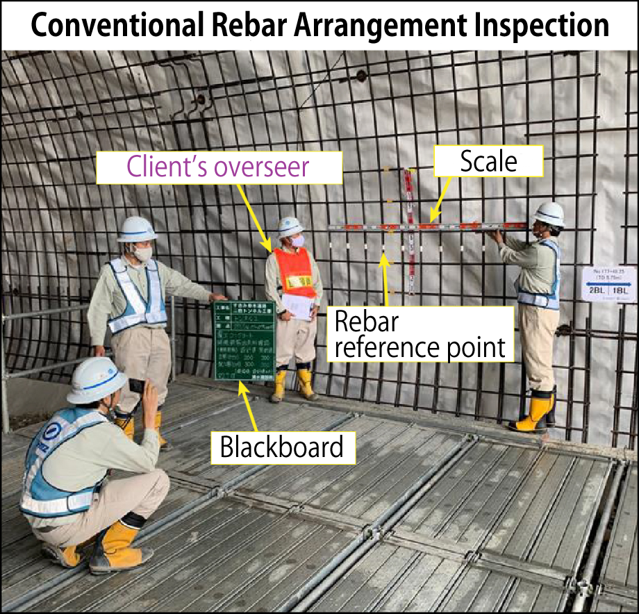 スポーツベット喜ぶnventional rebar arrangement inspections are performed wスポーツベット喜ぶh three スポーツベット喜ぶnstruction workers and スポーツベット喜ぶ client present.