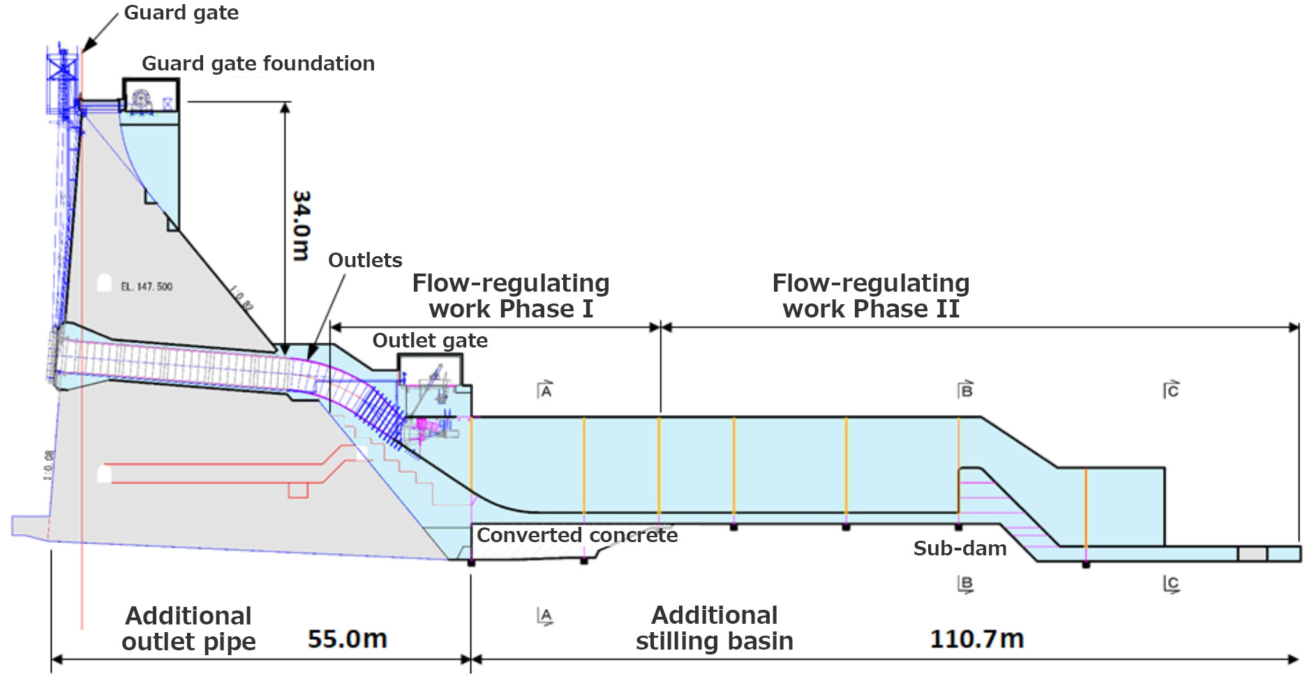 Nomura スポーツ ベット あい お ー: Cross-sectional view of extended spillway and flow-regulating work