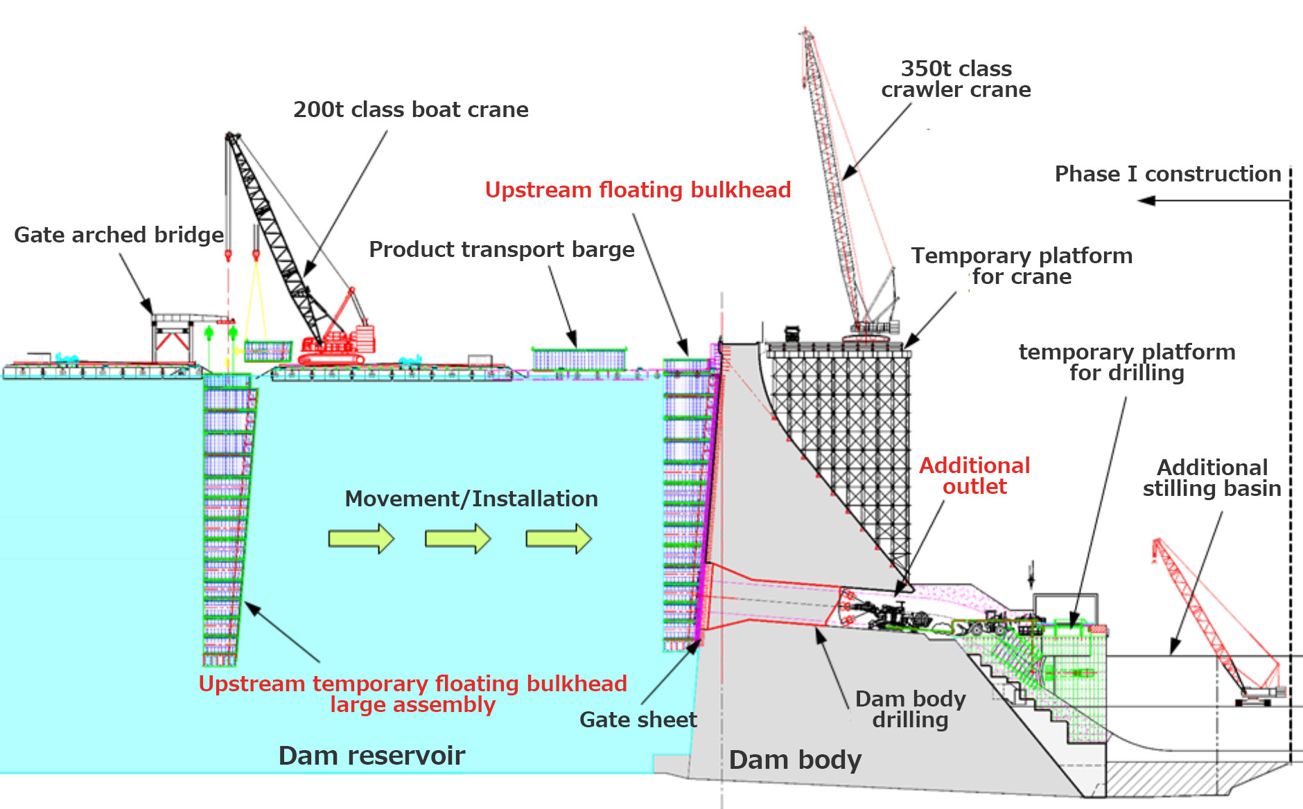 Nomura スポーツ ベット あい お ー: Cross-sectional view of upstream side