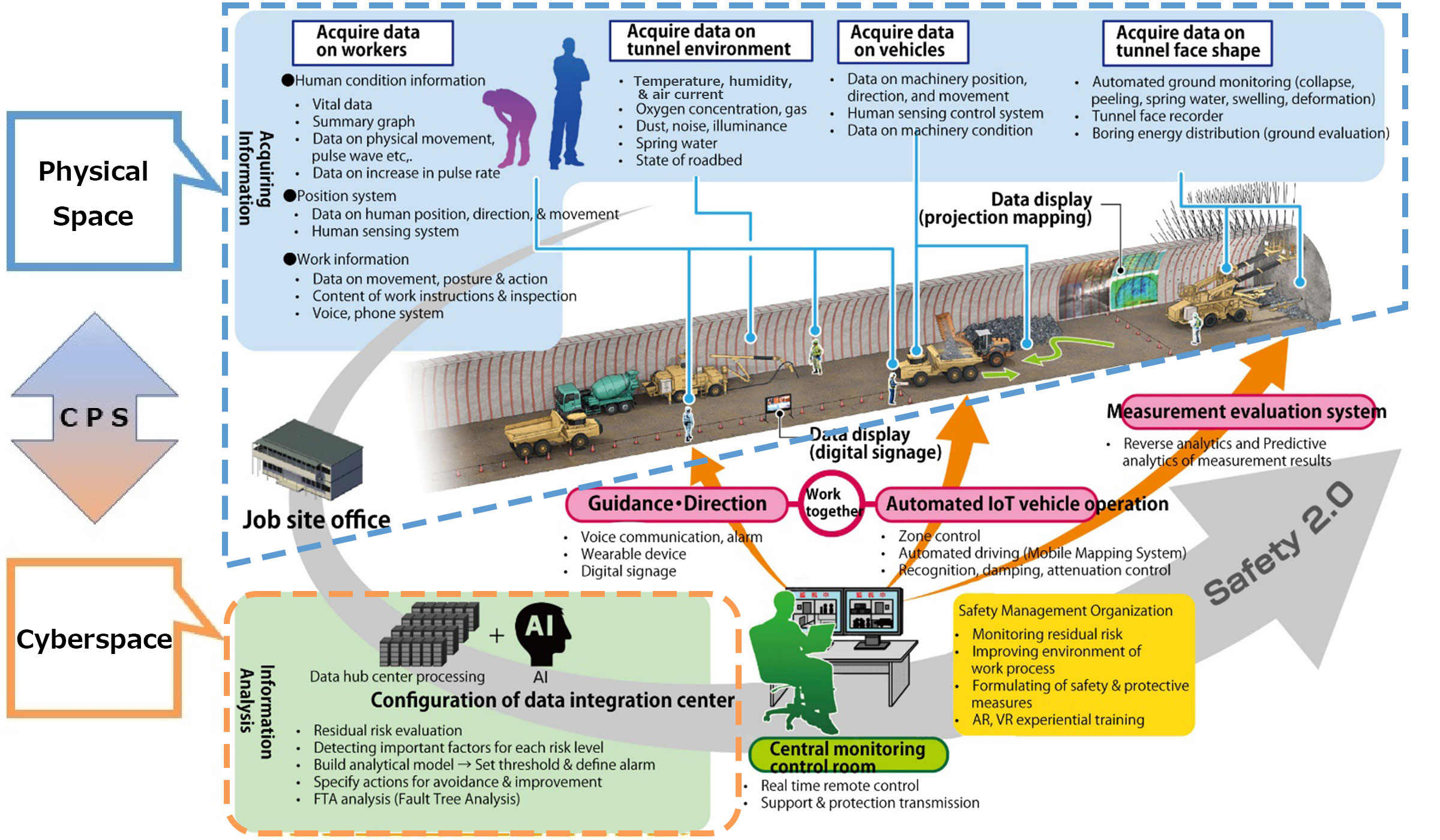 スポーツベット api　Next-Generation Tunnel スポーツベット api スポーツベット api: Shimizu Smart Tunnel