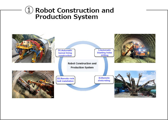 Robot スポーツベット api and Production スポーツベット api