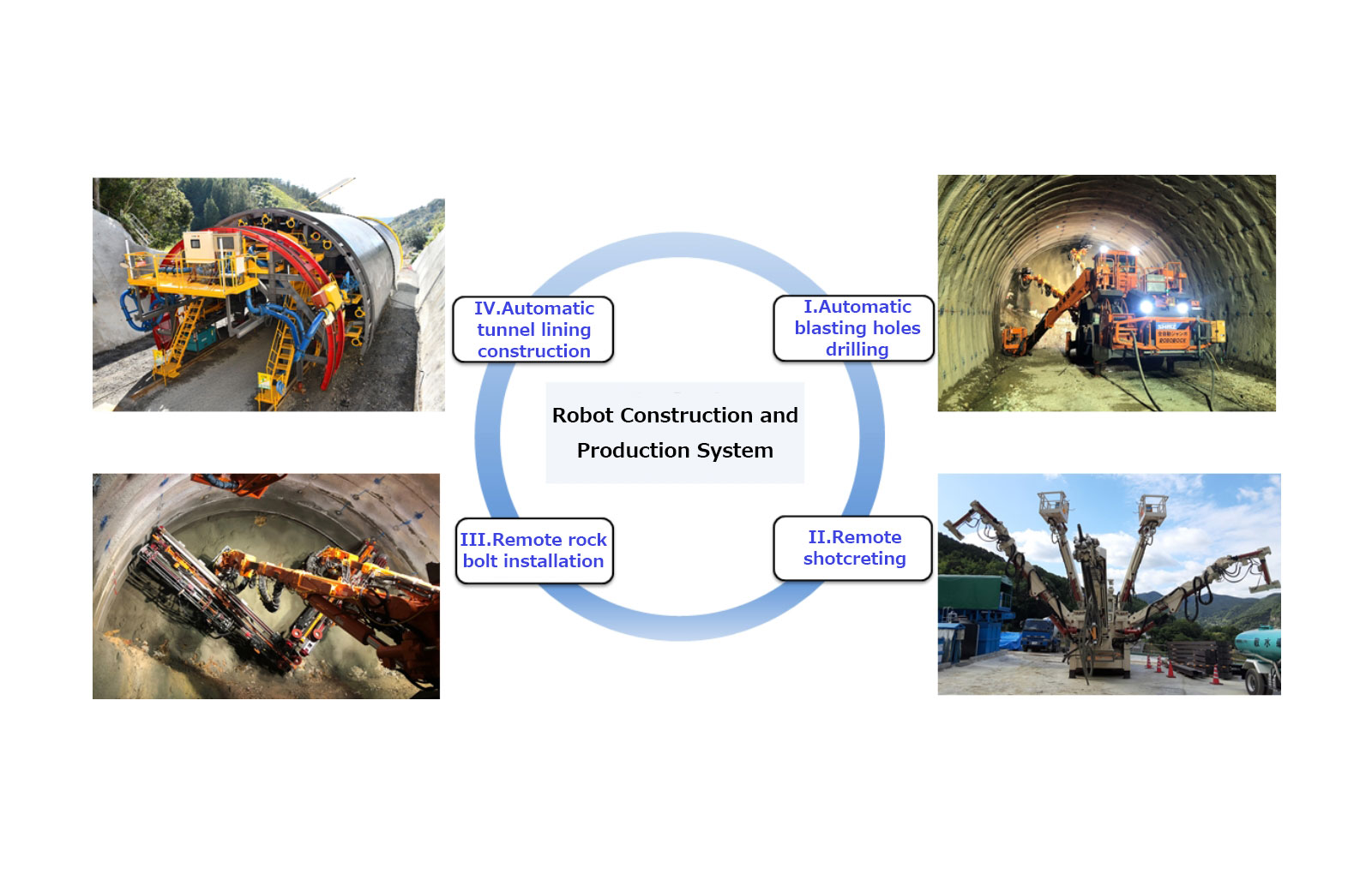 Robot スポーツベット api and Production スポーツベット api