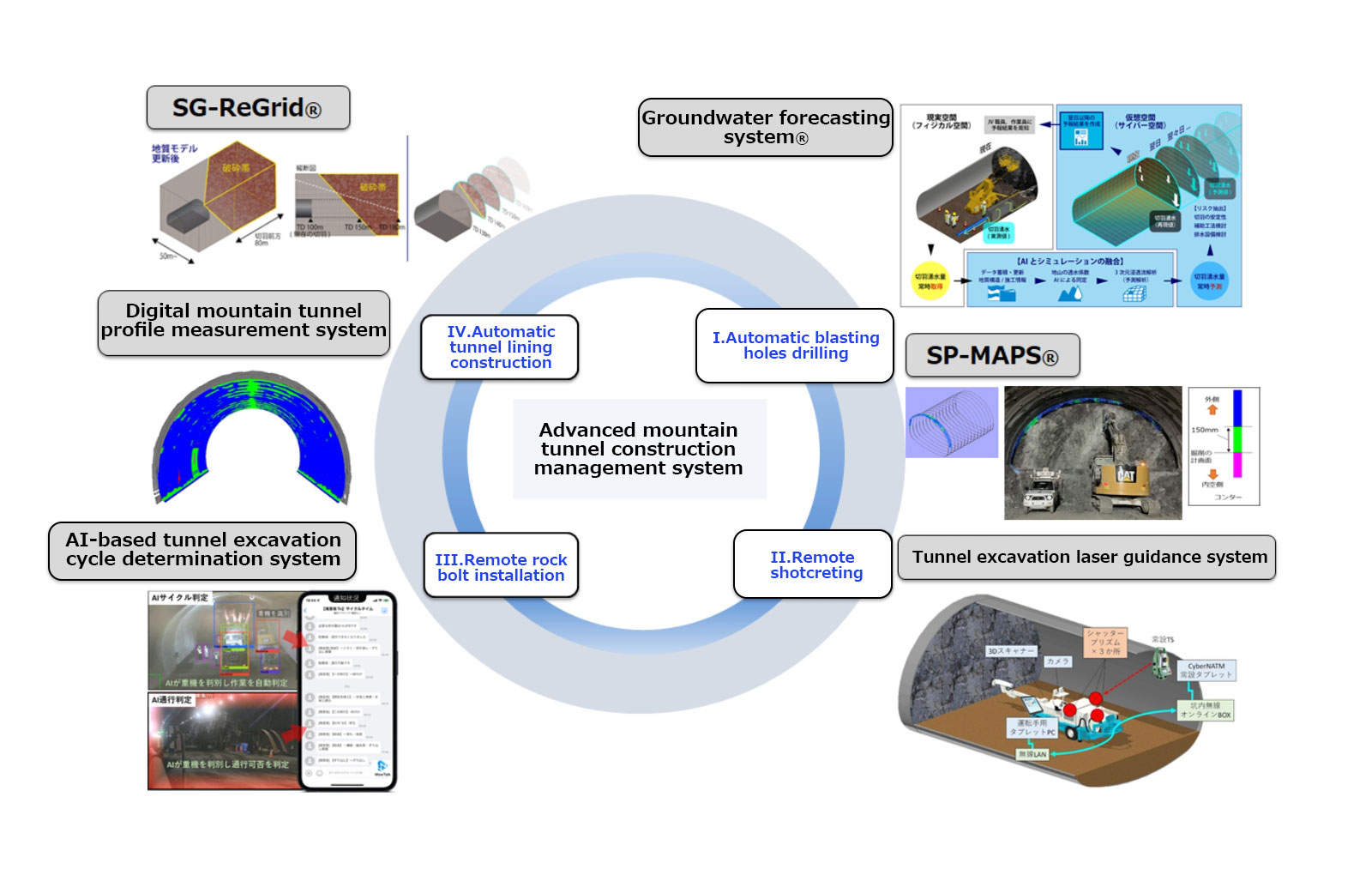 Advanced mountain tunnel スポーツベット api management スポーツベット api