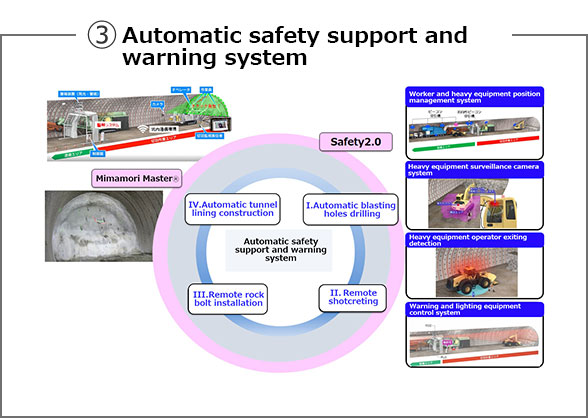 Automatic safety support and warning スポーツベット api