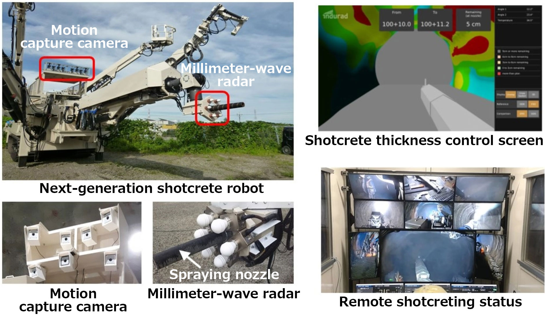 Shotcreting process: Next-generation shotcrete robot