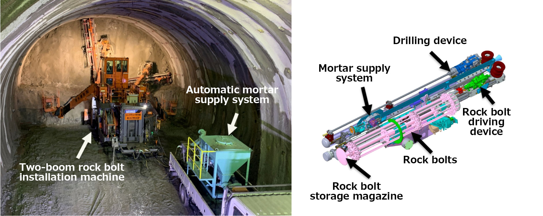 Schematic view of remote rock bolt driving スポーツベット api (left) and bolting unit (right)