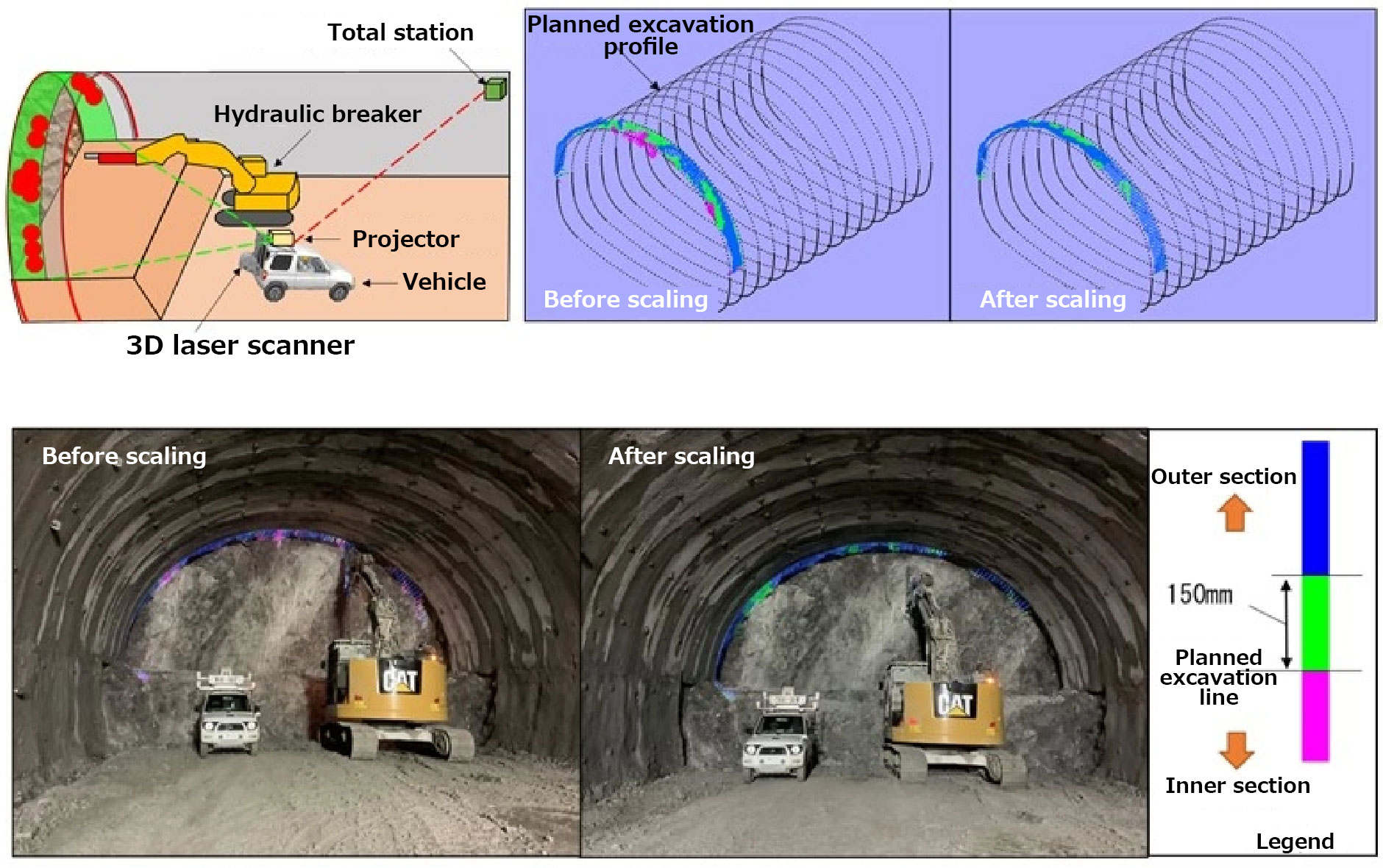 Schematic view of face excavating SP-MAPS