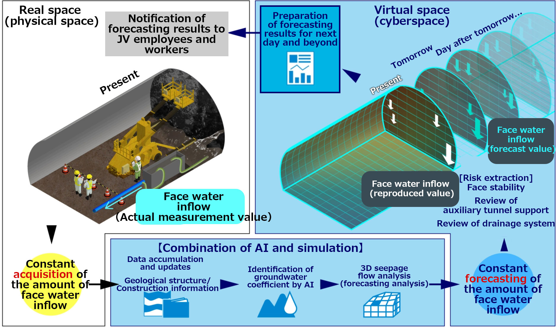 Schematic view of Geological Forecasting スポーツベット api