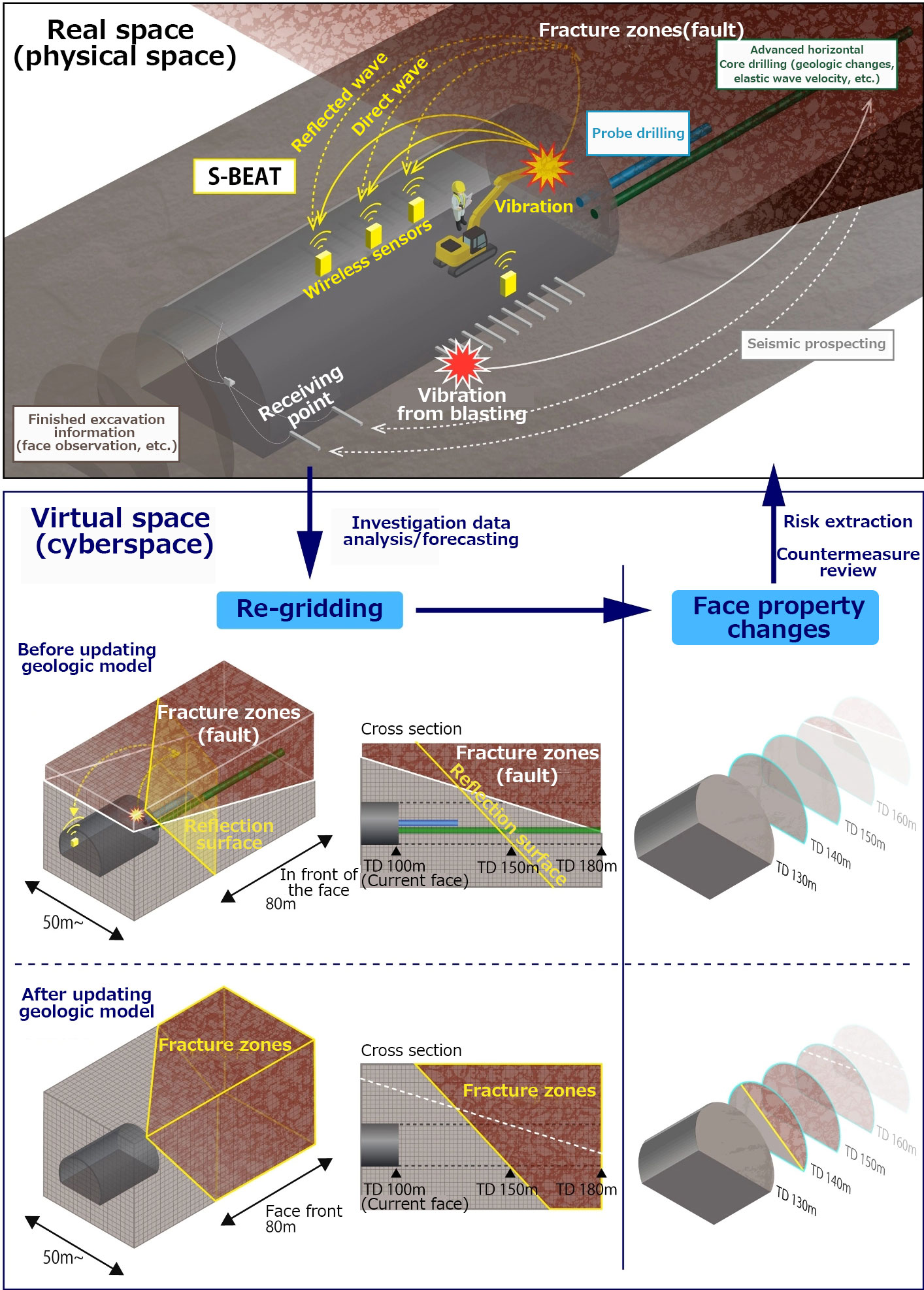 Schematic view of SG-ReGrid