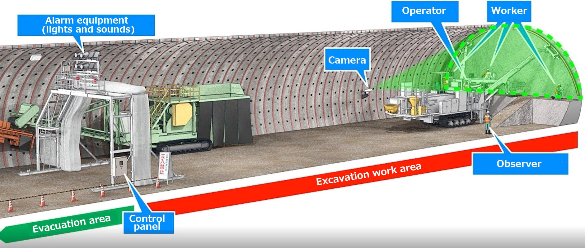 Schematic view of Mimamori Master