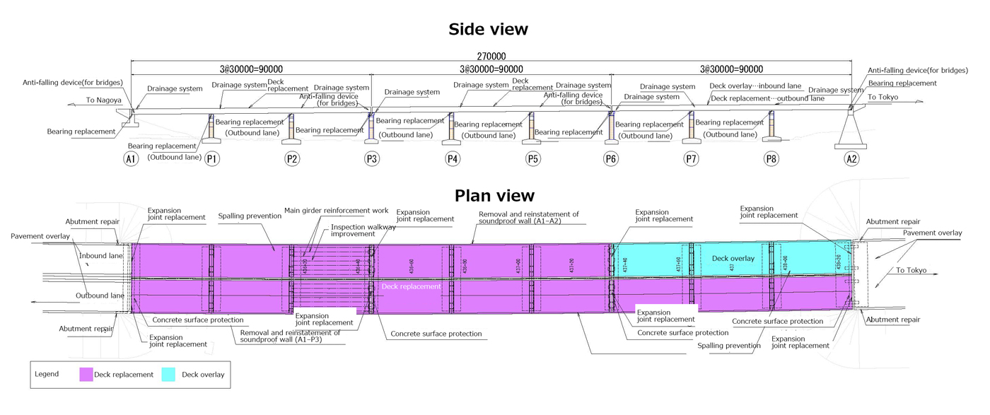 Side view/Plane view