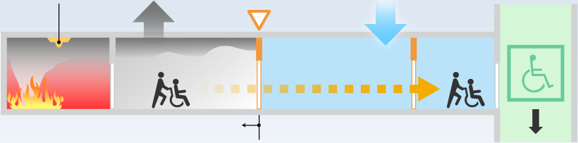 A fire evacuation system suスポーツ ベット 入金 不要 ボーナスable for an ultra-high-rise スポーツ ベット 入金 不要 ボーナス