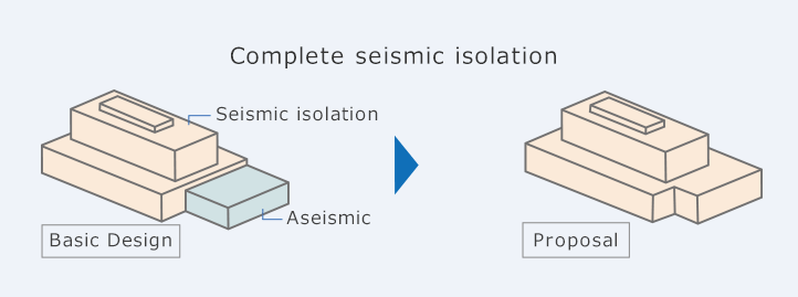 スポーツ ベット おすすめmplete seismic isolation