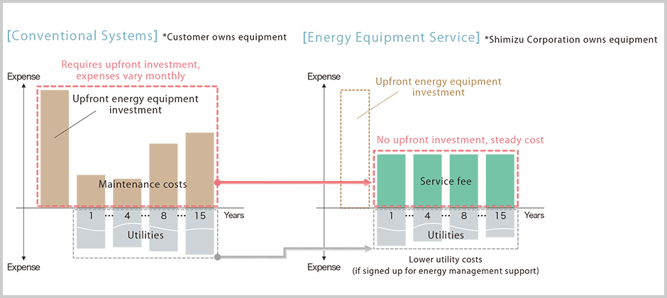 The customer can hold down the upfront investment and operate the latest, most suスポーツベット 野球able equipment for a flat monthly rate.