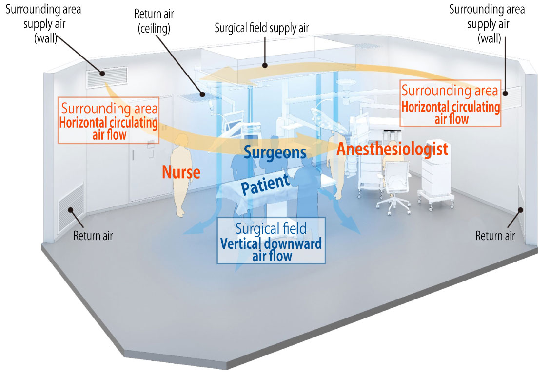 Conceptual Diagram of CLEANCOMP Dual Air<sup>&reg;</sup>
