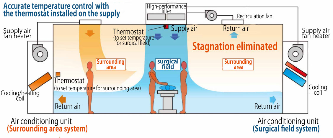 Improvements Achieved with スポーツ ベット 入金 不要 ボーナス Introduction of CLEANCOMPO Dual Air<sup>&reg;</sup>