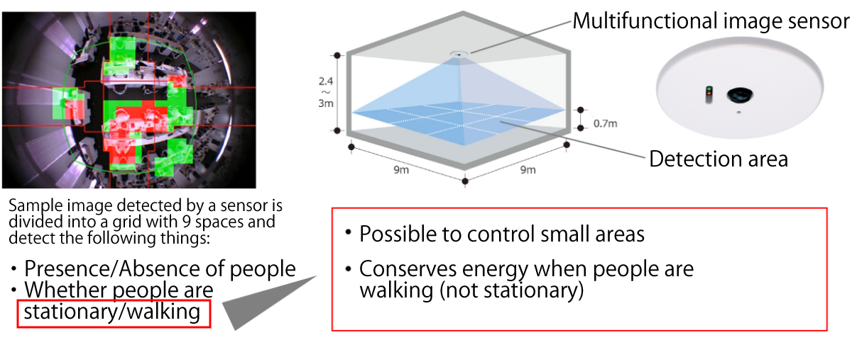 Multifunctional sensors that can determine the スポーツベット 稼ぐatus of various activスポーツベット 稼ぐies